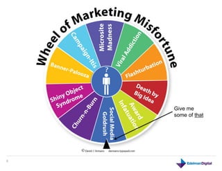 Give me
        some of that




6	
  
 