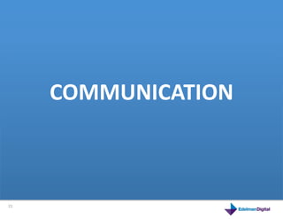 COMMUNICATION	
  
         This	
  is	
  a	
  product	
  



21	
  
 