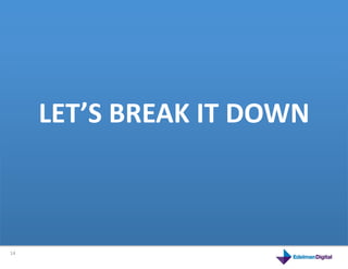 LET’S	
  BREAK	
  IT	
  DOWN	
  
         This	
  is	
  a	
  product	
  



14	
  
 