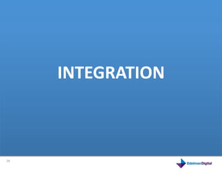 INTEGRATION	
  
         This	
  is	
  a	
  product	
  



28	
  
 