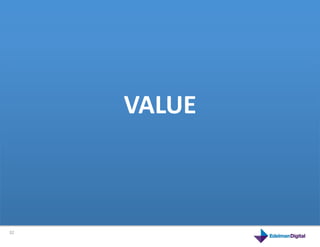 VALUE	
  
         This	
  is	
  a	
  product	
  



32	
  
 