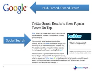 Paid,	
  Earned,	
  Owned	
  Search	
  




         Social	
  Search	
  




35	
  
 
