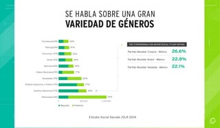SE HABLA SOBRE UNA GRAN 
VARIEDAD DE GÉNEROS 
Caricaturas54% 46% 
Película53% 47% 
Concursos 47% 53% 
Series 51% 49% 
Noticiero65% 35% 
Videos Musicales23% 77% 
Variedades 10% 60% 
Análisis Deportivo y Político 73% 27% 
Eventos Deportivos72% 28% 
Telenovelas24% 76% 
0 600,000 1,200,000 
TOP 3 PROGRAMAS CON MAYOR SOCIAL TV DAY RATING 
Estudio Social Decode /DLR 2014 
Masculino Femenino 
Partido Mundial: Croacia - México 
Partido Mundial: Brasil - México 
Partido Mundial: Holanda - México 
26.6% 
22.8% 
22.1% 
 