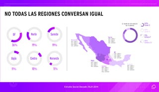 NO TODAS LAS REGIONES CONVERSAN IGUAL 
Estudio Social Decode /DLR 2014 
DF 
36% 
Norte Sureste 
19% 19% 
Bajío 
11% 
Centro 
10% 
Noroeste 
5% 
Bajío 
Noroeste 
61% CANAL 2 
11% CANAL 5 
14% CANAL 7 
13% AZTECA13 
54% CANAL 2 
13% CANAL 5 
14% CANAL 7 
19% AZTECA13 Centro 
50% CANAL 2 
14% CANAL 5 
17% CANAL 7 
20% AZTECA13 
DF 
Norte 
Sureste 
60% CANAL 2 
14% CANAL 5 
13% CANAL 7 
13% AZTECA13 
54% CANAL 2 
15% CANAL 5 
16% CANAL 7 
15% AZTECA13 
52% CANAL 2 
13% CANAL 5 
14% CANAL 7 
21% AZTECA13 
63% 
Canal 2 
10% 
Canal 5 
11% 
Azteca 7 
16% 
Azteca 13 
EL SHARE DE LOS CANALES 
DE TV ABIERTA 
 