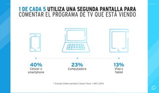 1 DE CADA 5 UTILIZA UNA SEGUNDA PANTALLA PARA 
COMENTAR EL PROGRAMA DE TV QUE ESTÁ VIENDO 
40% 
Celular o 
smartphone 
23% 
Computadora 
13% 
iPad o 
Tablet 
* Estudio Doble pantalla | Smart Door / dlR | 2014 
 