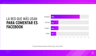 LA RED QUE MÁS USAN 
PARA COMENTAR ES 
FACEBOOK 
Facebook 
YouTube 
Google + 
Twitter 
38% 
10% 
10% 
7% 
0 5 10 15 20 25 30 35 40 45 50 
* Estudio Doble pantalla | Smart Door / dlR | 2014 
 