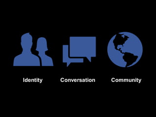 Identity   Conversation   Community
 