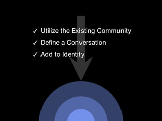 ✓ Utilize the Existing Community

✓ Define a Conversation

✓ Add to Identity
 