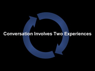 Conversation Involves Two Experiences
 