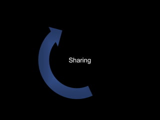 Sharing
 