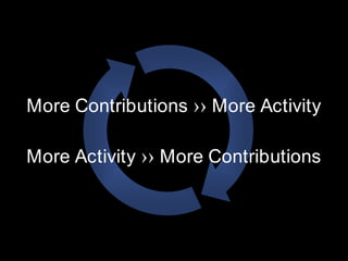More Contributions ›› More Activity

More Activity ›› More Contributions
 