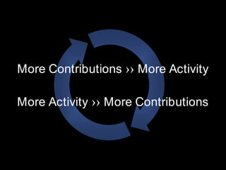 More Contributions ›› More Activity

More Activity ›› More Contributions
 
