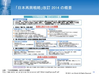18
出典：「日本再興戦略」改訂2014の概要
http://www.kantei.go.jp/jp/singi/keizaisaisei/pdf/10challenge01gaiyouJP.pdf
「日本再興戦略」改訂 2014 の概要
Ⓒ 2015 Jun Ohnishi All Rights Reserved.
 