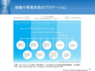 26
組織や事業形態のグラデーション
出展：the Frontline of SOCIAL INVESTMENT in Japan日本における社会的投資の最前線 （日本財団）
http://www.nippon-foundation.or.jp/news/articles/2015/img/33/33.pdf
Ⓒ 2015 Jun Ohnishi All Rights Reserved.
 