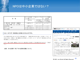 30
NPOは中小企業ではない？
出典：中小企業庁 FAQ「中小企業の定義について」
Ⓒ 2015 Jun Ohnishi All Rights Reserved.
 