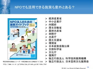 34
特定非営利活動法人シーズ・市民活動を支える制度をつくる会
NPOでも活用できる施策も意外とある？
 経済産業省
 中小企業庁
 内閣府
 厚生労働省
 農林水産省
 林野庁
 水産庁
 国土交通省
 環境省
 日本政策金融公庫
 文部科学省
 文化庁
 復興庁
 独立行政法人 科学技術振興機構
 独立行政法人 日本芸術文化振興会
http://www.c-s.or.jp/tohoku/npo_shisaku_guide/index.html
Ⓒ 2015 Jun Ohnishi All Rights Reserved.
 