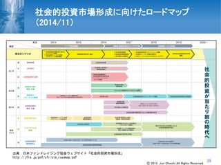 39
社会的投資市場形成に向けたロードマップ
（2014/11）
出典：日本ファンドレイジング協会ウェブサイト「社会的投資市場形成」
http://jfra.jp/pdf/cfr/sim_roadmap.pdf
Ⓒ 2015 Jun Ohnishi All Rights Reserved.
 