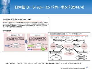 40
日本初 ソーシャル・インパクト・ボンド（2014/4）
出典：オルタナS「日本初、ソーシャル・インパクト・ボンドで養子縁組推進」 http://alternas.jp/study/news/58143
Ⓒ 2015 Jun Ohnishi All Rights Reserved.
 