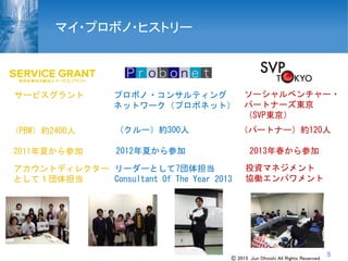 サービスグラント プロボノ・コンサルティング
ネットワーク（プロボネット）
ソーシャルベンチャー・
パートナーズ東京
（SVP東京）
（PBW）約2400人 （パートナー）約120人
2011年夏から参加 2012年夏から参加 2013年春から参加
（クルー）約300人
アカウントディレクター
として１団体担当
リーダーとして7団体担当
Consultant Of The Year 2013
投資マネジメント
協働エンパワメント
5
マイ・プロボノ・ヒストリー
Ⓒ 2015 Jun Ohnishi All Rights Reserved.
 