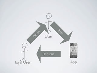 Tr
              s




                                ie
             fer




                               s
                    User
             Re




                   Returns

loyal User                           App
 
