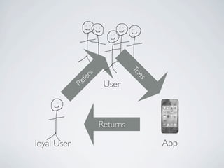 Tr
              s




                                ie
             fer




                               s
                    User
             Re




                   Returns

loyal User                           App
 