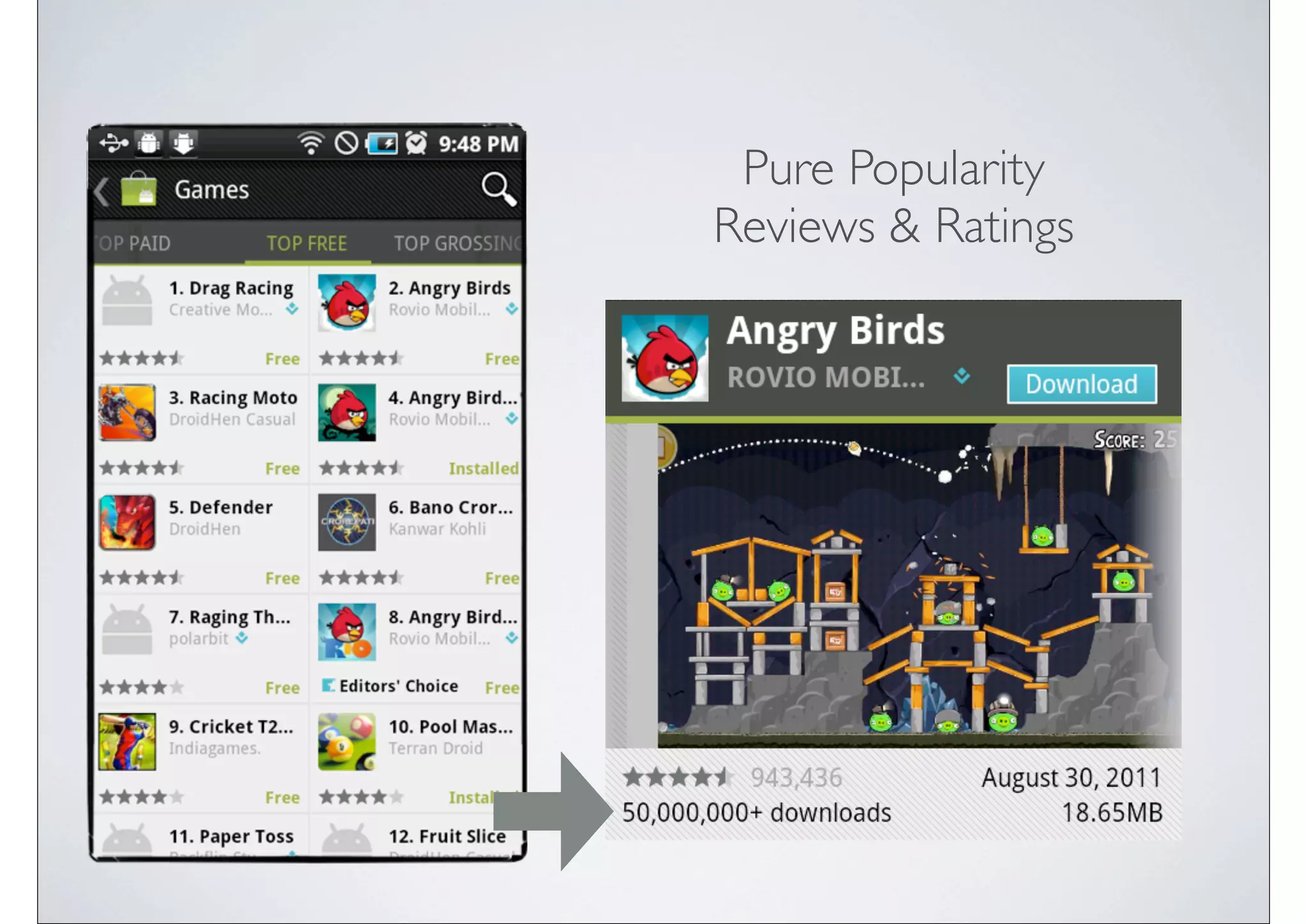 Pure Popularity
Reviews & Ratings
 