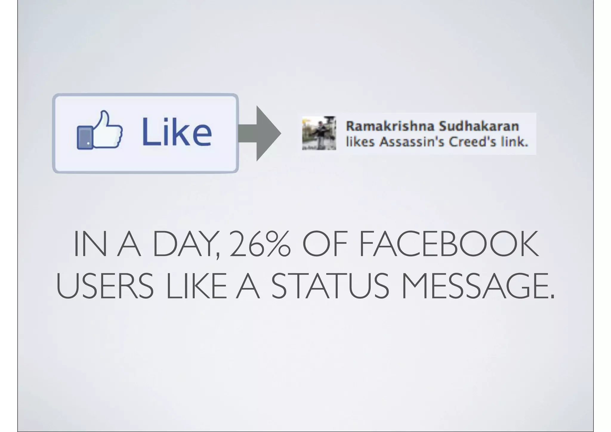 IN A DAY, 26% OF FACEBOOK
USERS LIKE A STATUS MESSAGE.
 