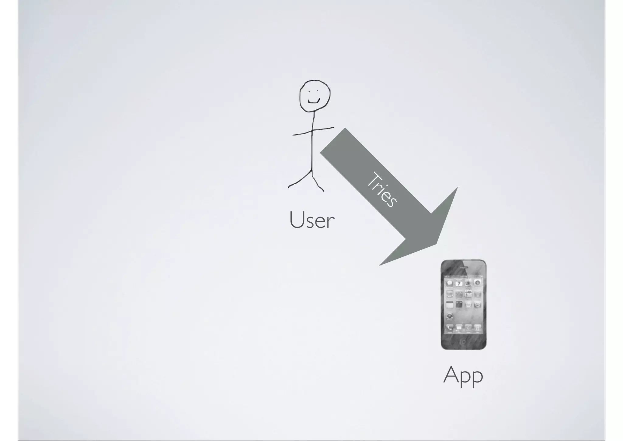 Tr
          ies
User




                App
 