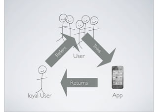 Tr
              s




                                ies
             fer
             Re     User



                   Returns

loyal User                            App
 