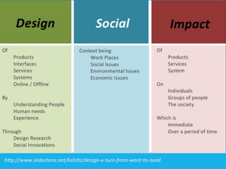 hp://www.slideshare.net/kshi6z/design-­‐u-­‐turn-­‐from-­‐want-­‐to-­‐need	
  
 