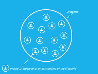 Individual (subjective) understanding of the lifeworld	
  
Lifeworld	
  
 