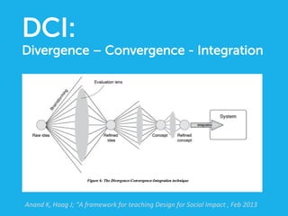 DCI:
Divergence – Convergence - Integration	
  
Anand	
  K,	
  Haag	
  J;	
  “A	
  framework	
  for	
  teaching	
  Design	
  for	
  Social	
  Impact	
  ,	
  Feb	
  2013	
  	
  
 