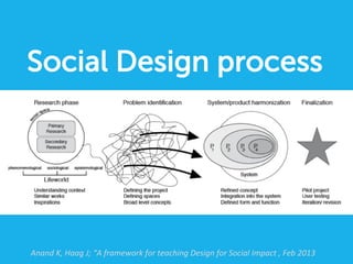 Social Design process	
  
Anand	
  K,	
  Haag	
  J;	
  “A	
  framework	
  for	
  teaching	
  Design	
  for	
  Social	
  Impact	
  ,	
  Feb	
  2013	
  	
  
 