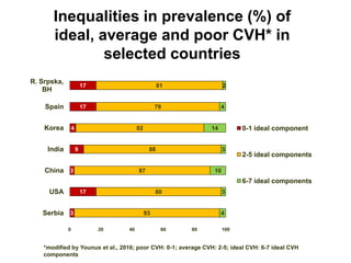 Social determinants and inequalities in health.pdf
