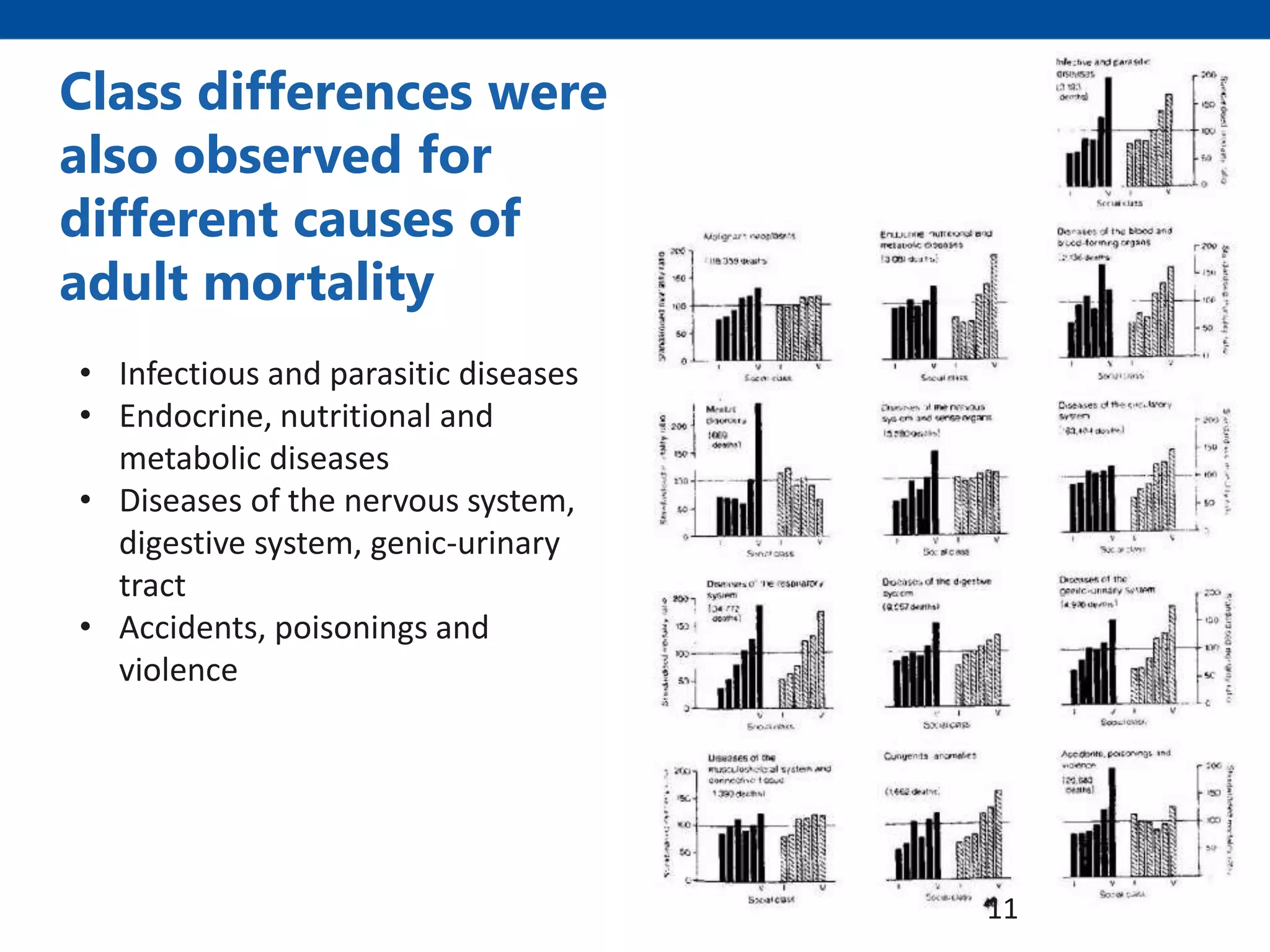 Class differences were
also observed for
different causes of
adult mortality
11
• Infectious and parasitic diseases
• Endocrine, nutritional and
metabolic diseases
• Diseases of the nervous system,
digestive system, genic-urinary
tract
• Accidents, poisonings and
violence
 