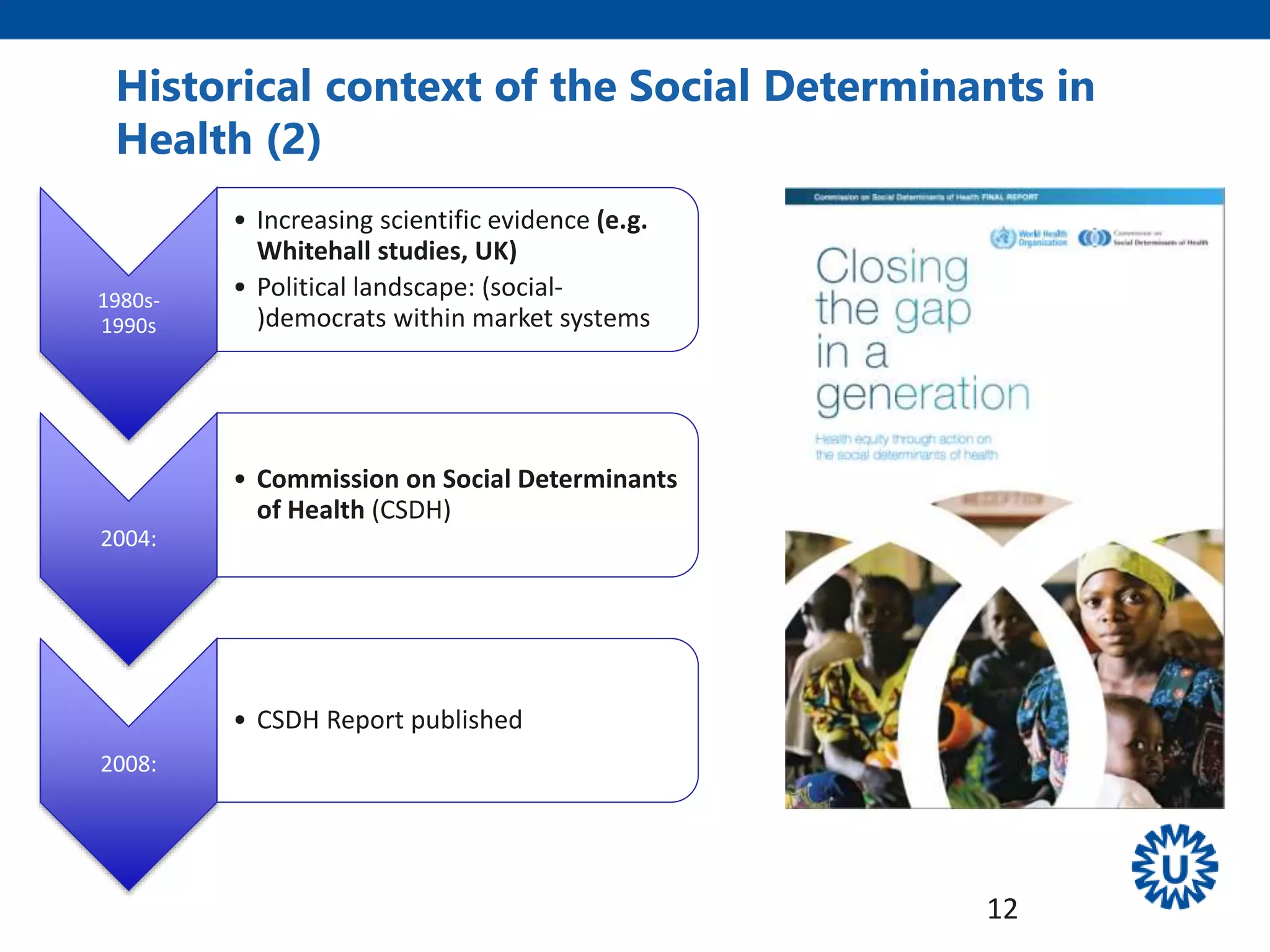 Historical context of the Social Determinants in
Health (2)
1980s-
1990s
• Increasing scientific evidence (e.g.
Whitehall studies, UK)
• Political landscape: (social-
)democrats within market systems
2004:
• Commission on Social Determinants
of Health (CSDH)
2008:
• CSDH Report published
12
 