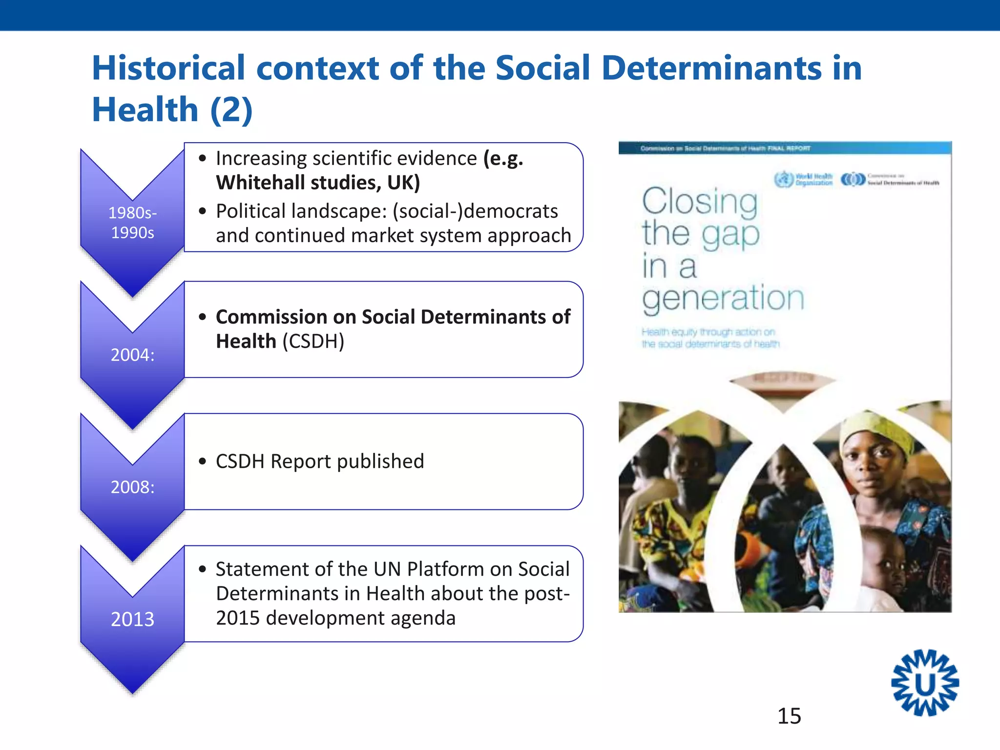 Historical context of the Social Determinants in
Health (2)
1980s-
1990s
• Increasing scientific evidence (e.g.
Whitehall studies, UK)
• Political landscape: (social-)democrats
and continued market system approach
2004:
• Commission on Social Determinants of
Health (CSDH)
2008:
• CSDH Report published
2013
• Statement of the UN Platform on Social
Determinants in Health about the post-
2015 development agenda
15
 