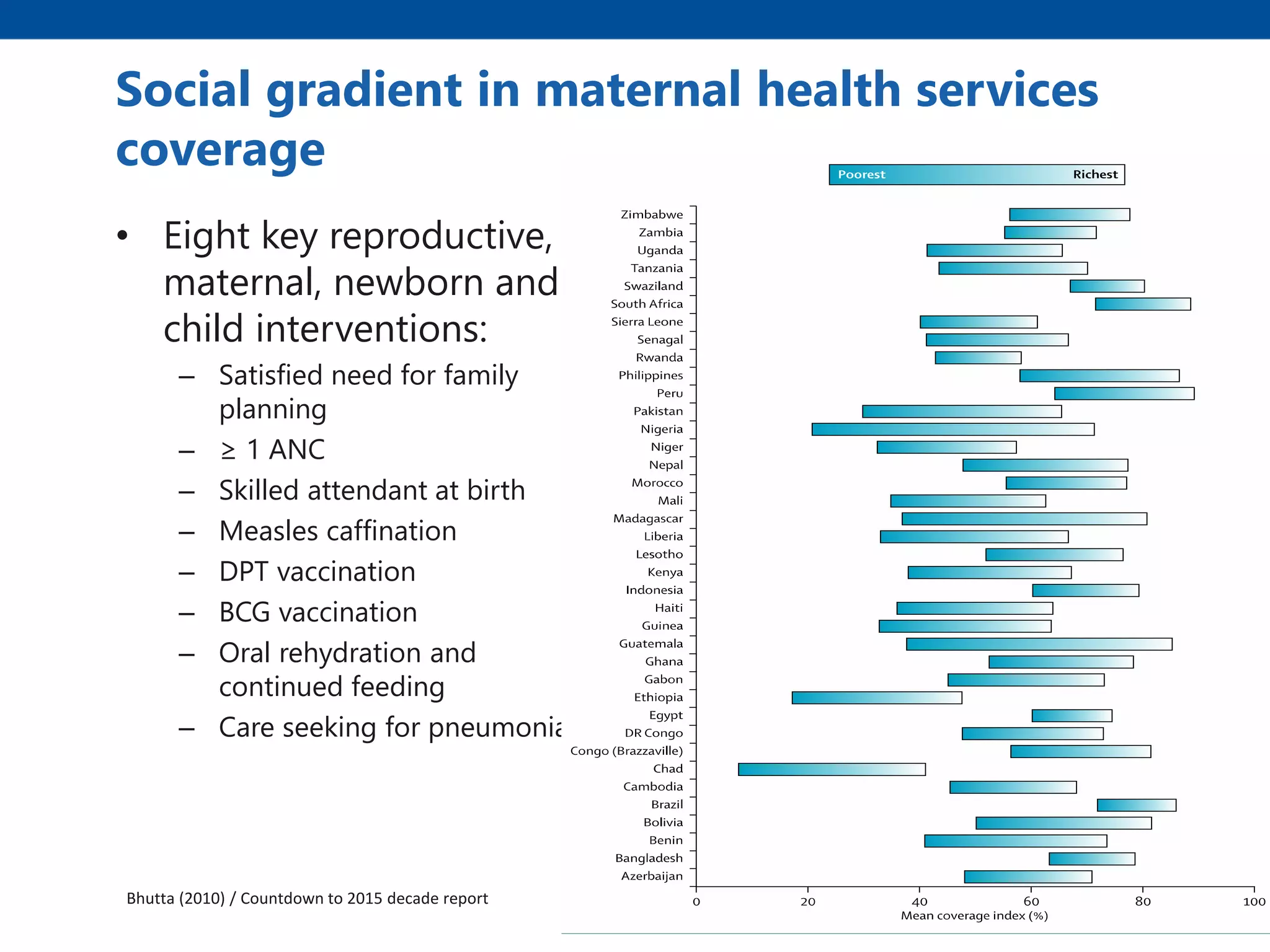 • Eight key reproductive,
maternal, newborn and
child interventions:
– Satisfied need for family
planning
– ≥ 1 ANC
– Skilled attendant at birth
– Measles caffination
– DPT vaccination
– BCG vaccination
– Oral rehydration and
continued feeding
– Care seeking for pneumonia
Social gradient in maternal health services
coverage
Bhutta (2010) / Countdown to 2015 decade report
 