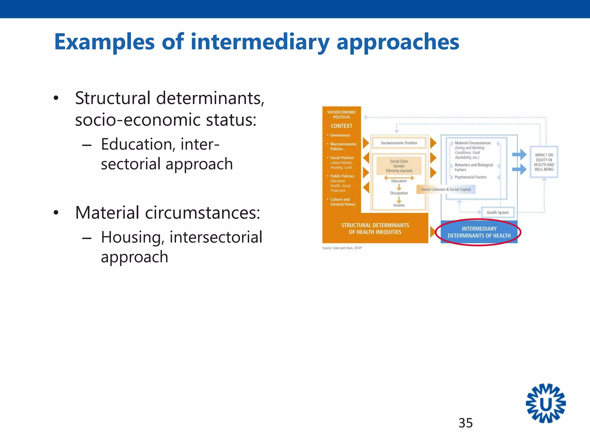 • Structural determinants,
socio-economic status:
– Education, inter-
sectorial approach
• Material circumstances:
– Housing, intersectorial
approach
Examples of intermediary approaches
35
 