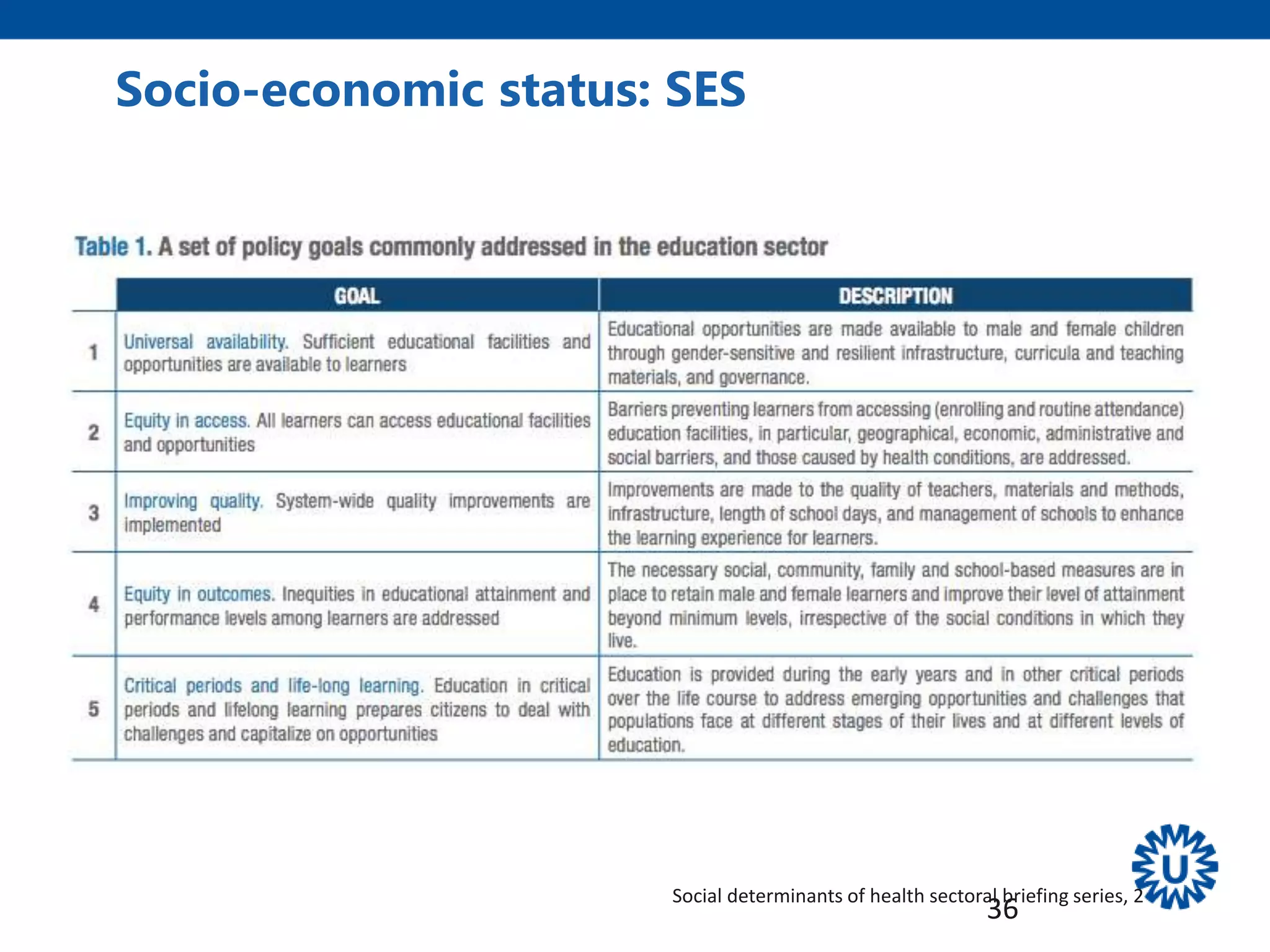 Socio-economic status: SES
36
Social determinants of health sectoral briefing series, 2
 