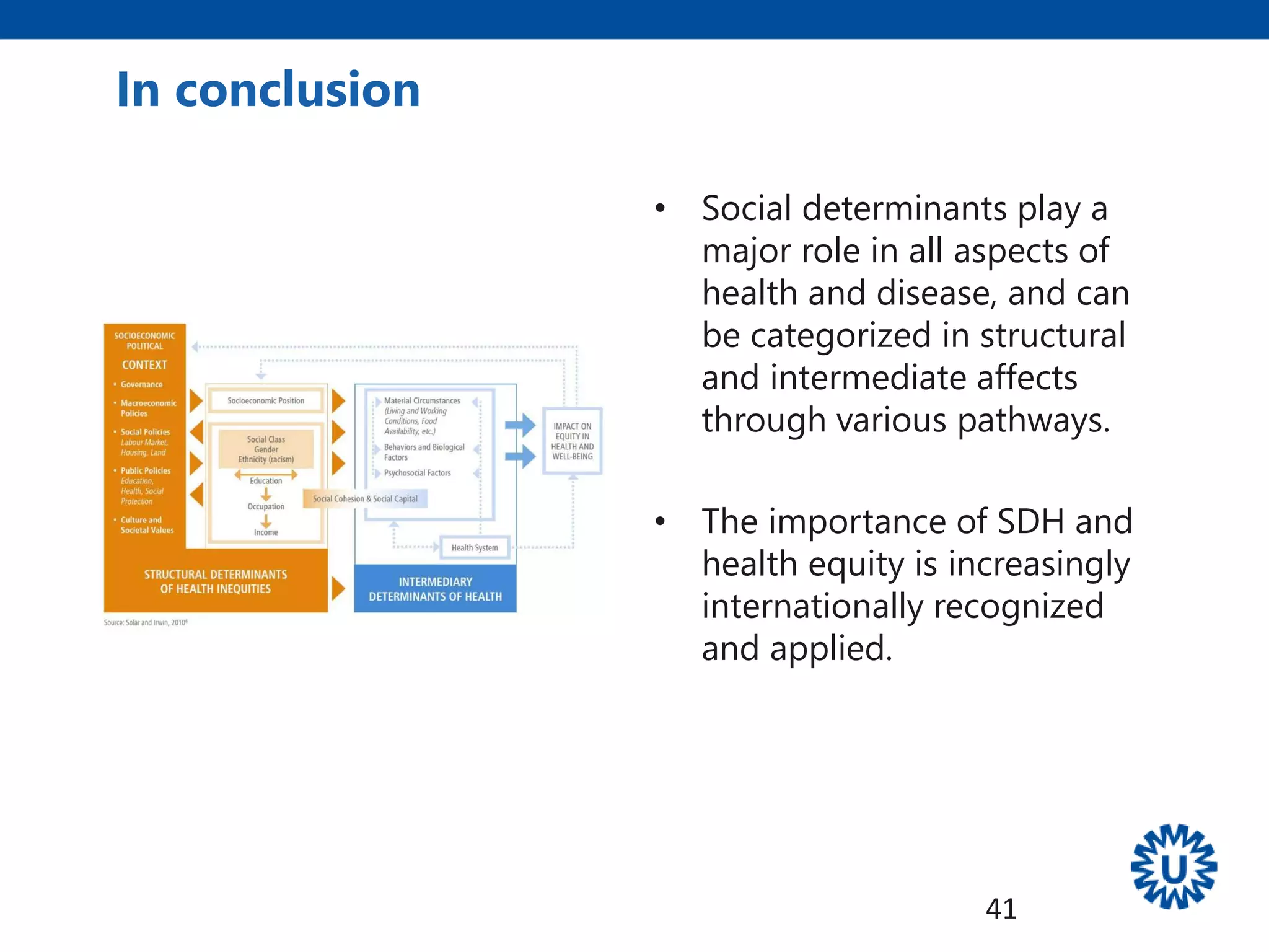 • Social determinants play a
major role in all aspects of
health and disease, and can
be categorized in structural
and intermediate affects
through various pathways.
• The importance of SDH and
health equity is increasingly
internationally recognized
and applied.
In conclusion
41
 