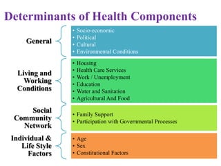 Social determinants of health | PPTX