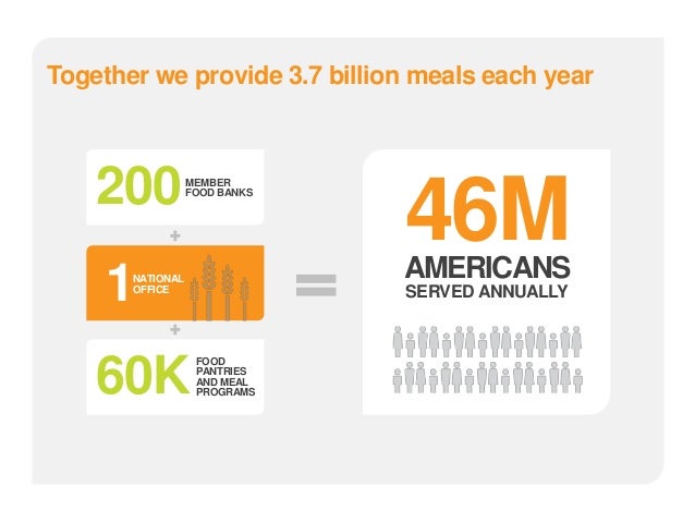 Food Insecurity And Health Across The Lifespan Food Insecurity And Health Across The Lifespan