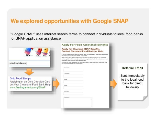 Health Promotion Program Food Insecurity Health Promotion Program Food Insecurity