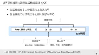 籣CvιHCܷICF
5
? Cܤ򣳤ĤҪؤǤȤ館1)
? CܤˤϭhӤȂӤ
״B
ΙCܤȘ    
ӭh
C
1) WHO 2001 ICF: International Classification of Functioning, Disability, and Health
hĭhʤ ԄehTʤ
 