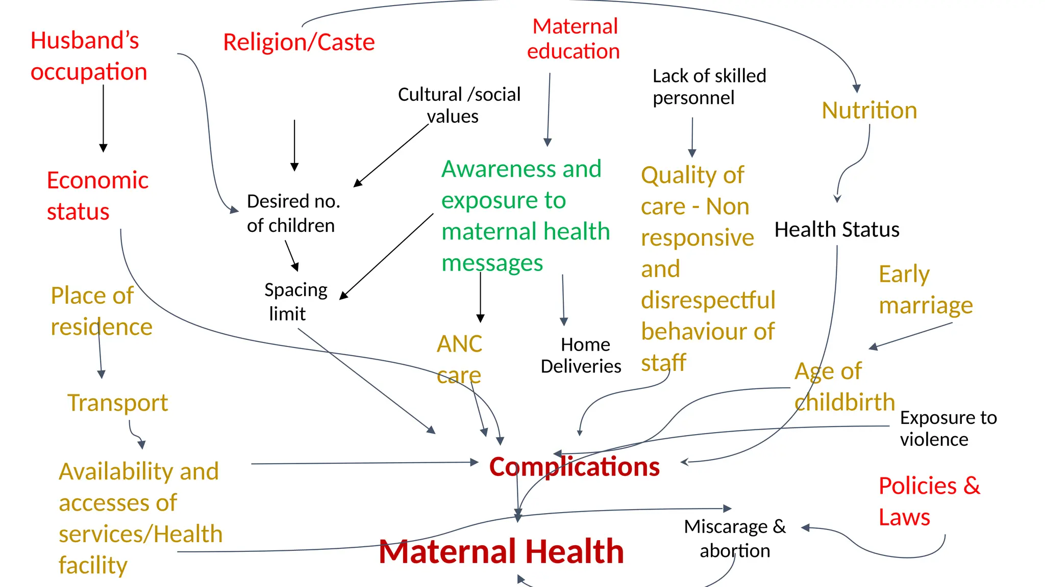 Social determinants of Maternal Health In India copy.pptx