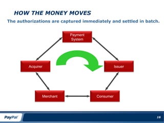 How Payments work ?the world of Payment Networks13