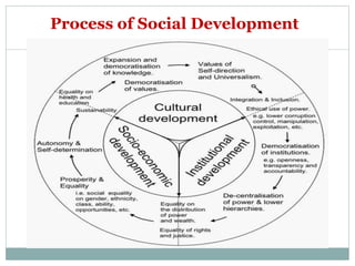 Social development  aga
