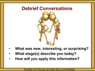 Debrief Conversations 
• What was new, interesting, or surprising? 
• What stage(s) describe you today? 
• How will you apply this information? 
Rosetta Eun Ryong Lee (http://tiny.cc/rosettalee) 
 