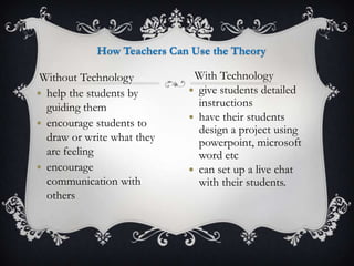How Teachers Can Use the Theory
Without Technology
 help the students by
guiding them
 encourage students to
draw or write what they
are feeling
 encourage
communication with
others
With Technology
 give students detailed
instructions
 have their students
design a project using
powerpoint, microsoft
word etc
 can set up a live chat
with their students.
 